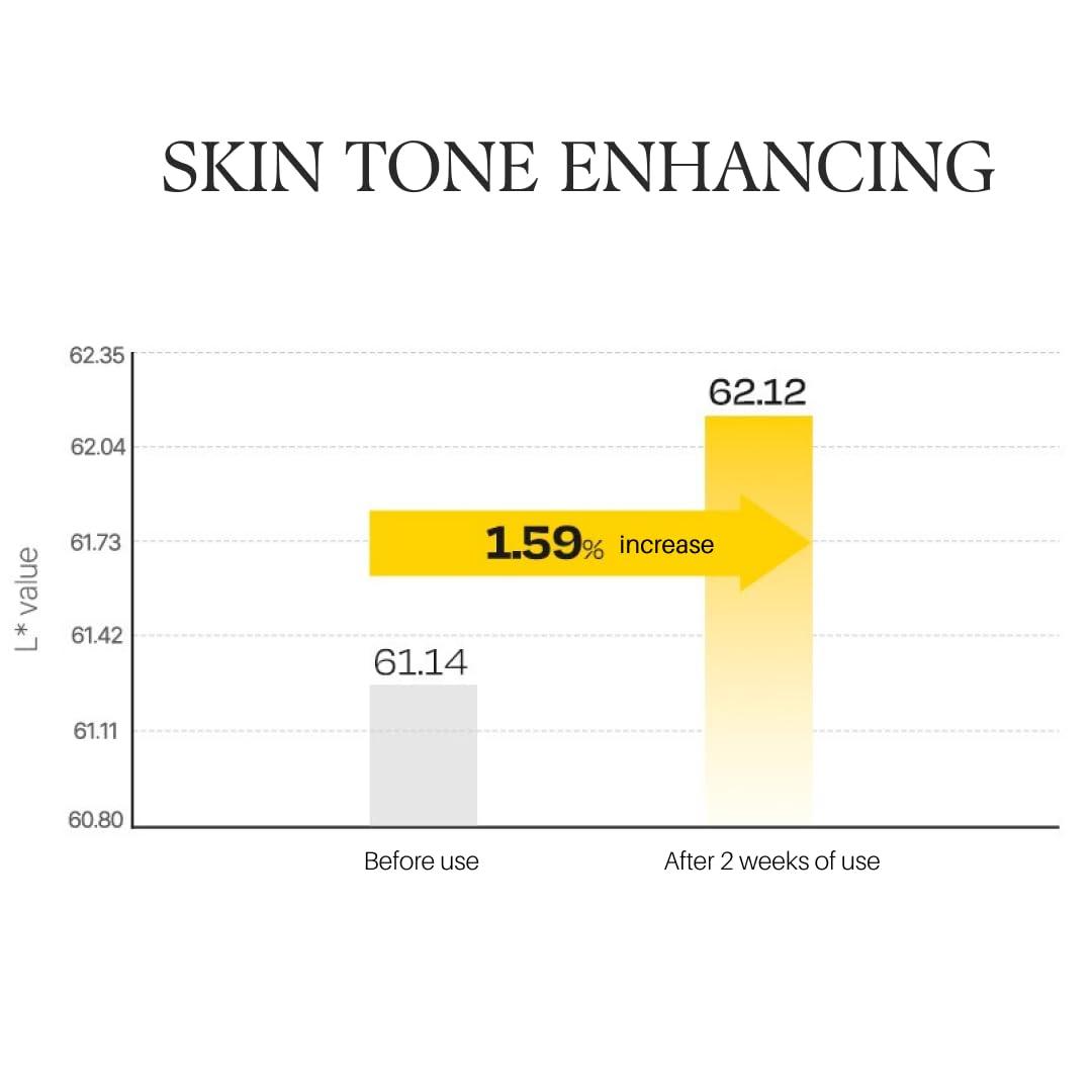 image:imagedalba Piedmont Vita Toning capsule Cream Deep Hydration Face Moisturizer Glass Skin with VitaCera Oil Capsules Deep Hydration Face Moisturizer 194 ozJAR VITA