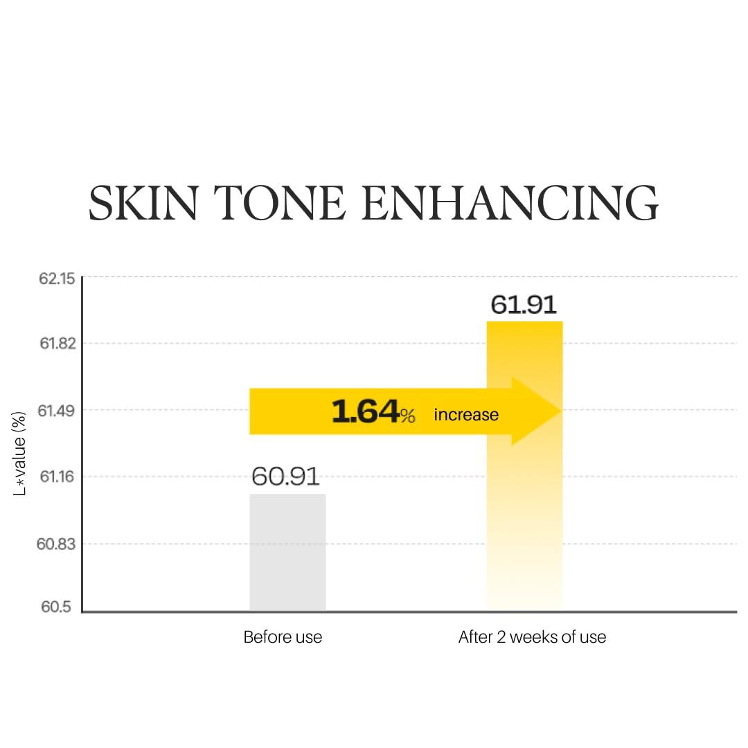 image:imagedalba Piedmont White Truffle Oil Capsule Serum Daily Vita Boost for Luminous Skin Double Vitamin Formula Big Size 338fl ozVita Toning Capsule